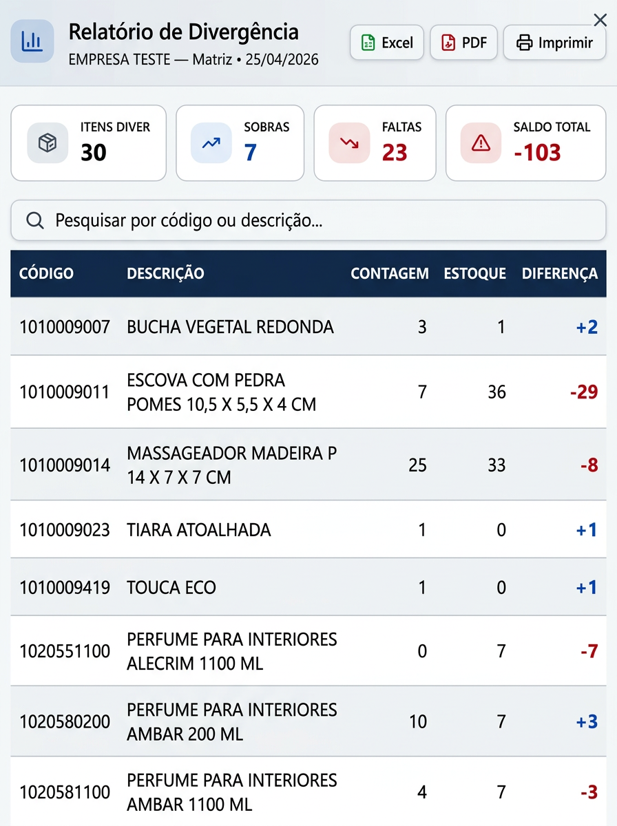 Relatório de divergência